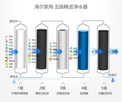 海爾凈水器 為家庭健康飲水保駕護航